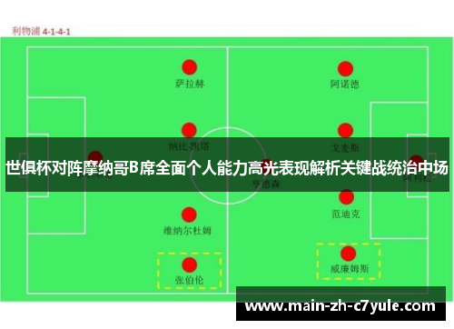 世俱杯对阵摩纳哥B席全面个人能力高光表现解析关键战统治中场 世俱杯对阵摩纳哥B席全面个人能力高光表现解析关键战统治中场
