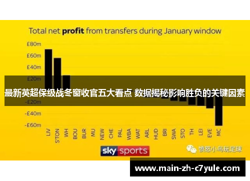 最新英超保级战冬窗收官五大看点 数据揭秘影响胜负的关键因素 最新英超保级战冬窗收官五大看点 数据揭秘影响胜负的关键因素