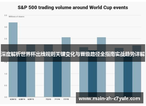 深度解析世界杯出线规则关键变化与晋级路径全指南实战趋势详解