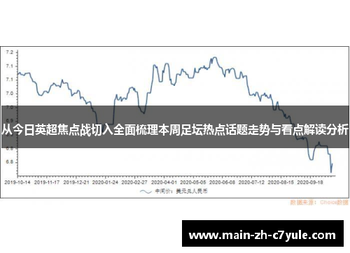 从今日英超焦点战切入全面梳理本周足坛热点话题走势与看点解读分析
